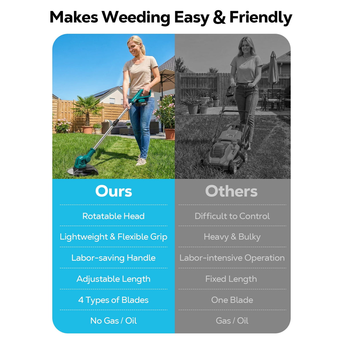 HOTREE 21V Cordless Weed Eater & String Trimmer, Foldable 3-in-1 Weed Wacker, Edger and Brush Cutter with Digital Display, 2.0Ah Batteries & Charger