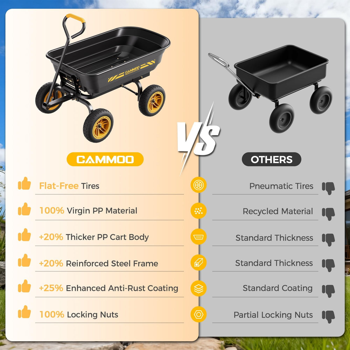 CAMMOO 600 lbs Utility Heavy-Duty Garden Dump Cart 4 Cu.Ft with 10" NO-FLAT TIRES for Landscaping Gardening