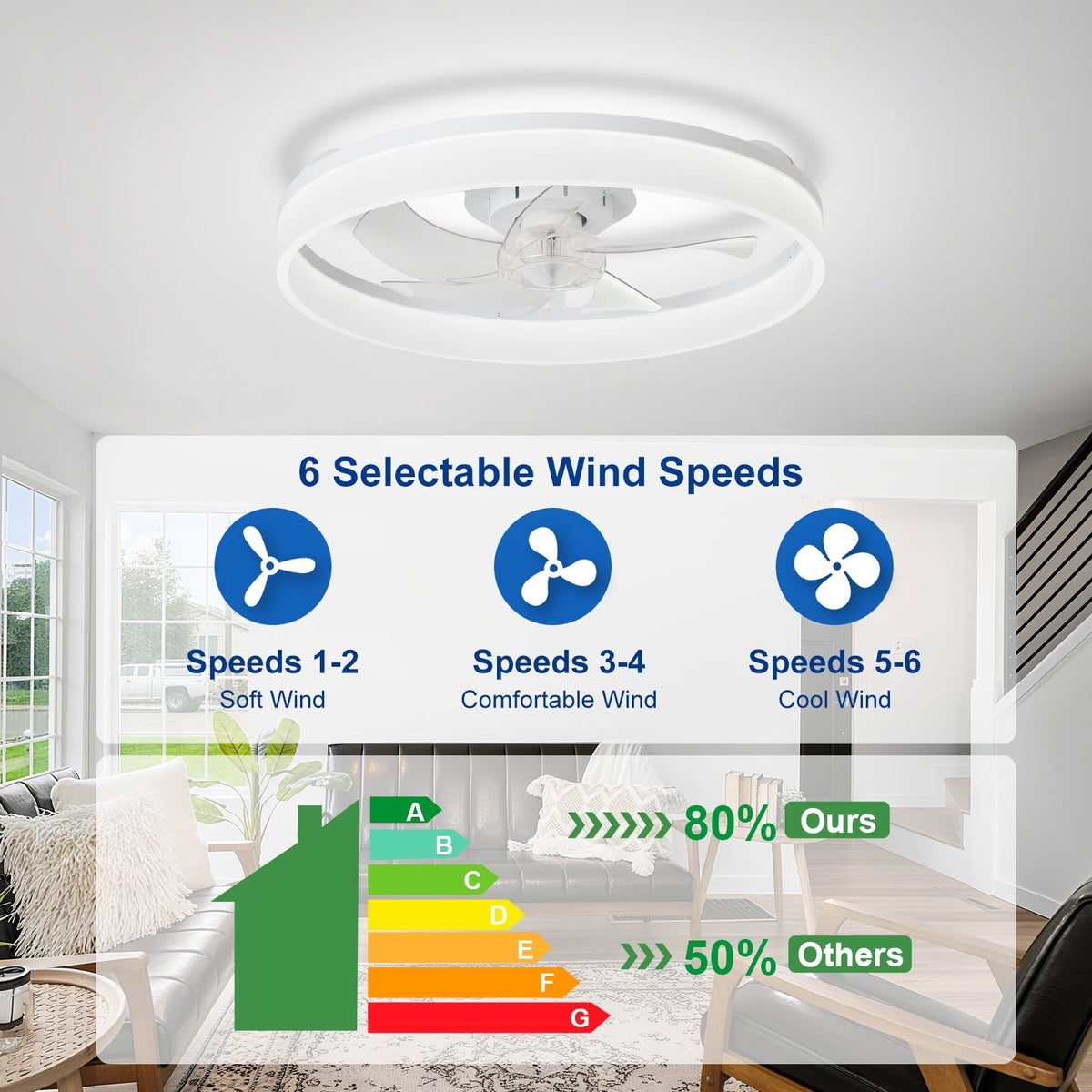 Depuley 20" White Flush Mount Ceiling Fan with Light - Low Profile, App & Remote Control, 6-Speed Quiet DC Motor, Dimmable LED for Bedroom