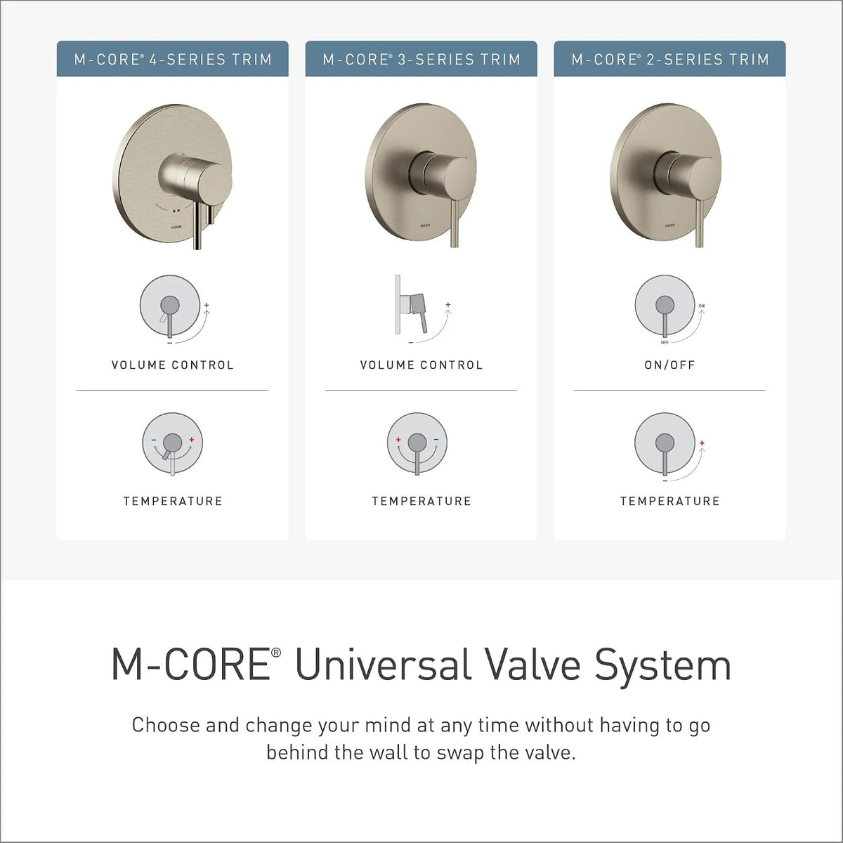 Moen M-CORE 2/3-Function Transfer Mixing Valve, CC/IPS Connections, U232CIS