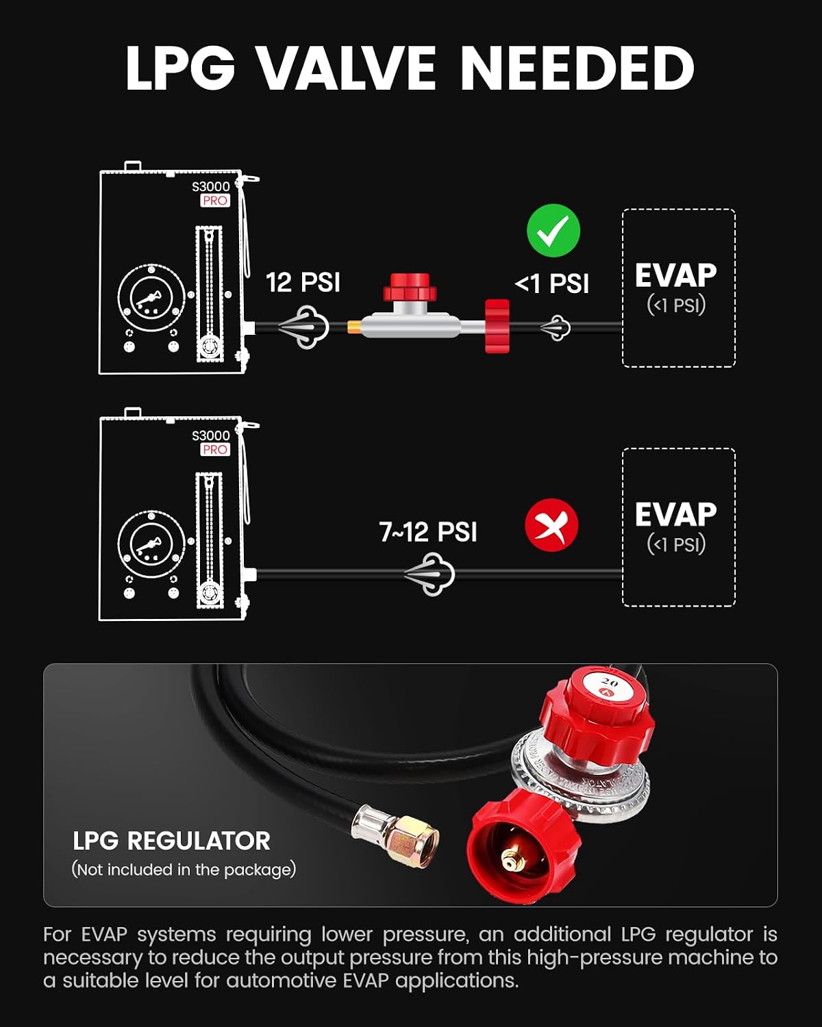 ANCEL S3000 PRO Automotive Smoke Machine with Built-in Air Pump and Pressure Gauge. Professional Vehicle Leak Diagnostic Detector Tools Kit for Leaks