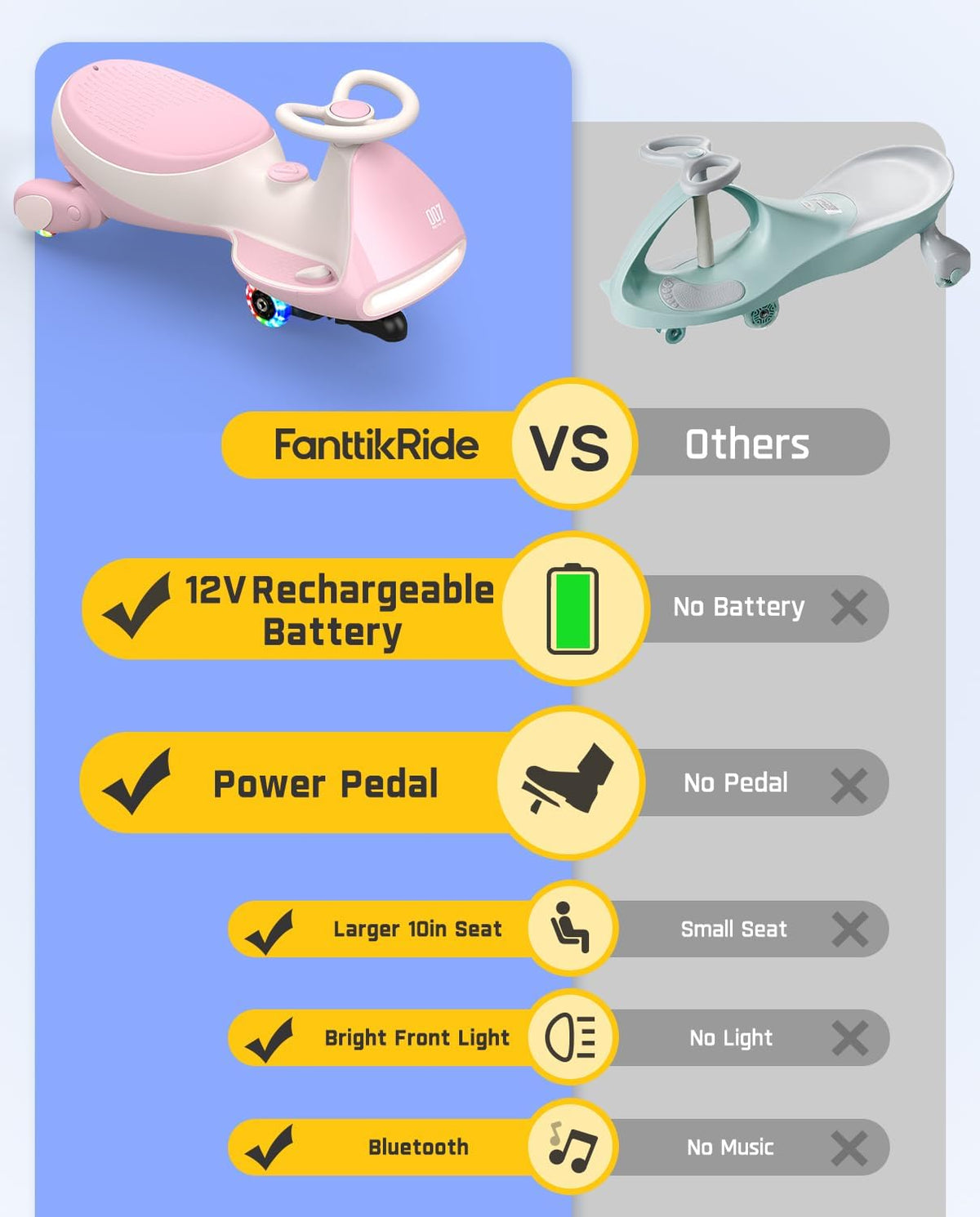 FanttikRide N7 Pro Electric Wiggle Car, Flashing Whees, Pinkish White