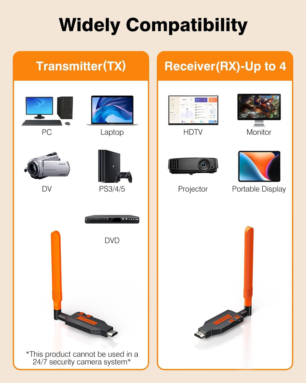 Wireless HDMI Transmitter and Receiver for Home Theater(1TX-1RX)