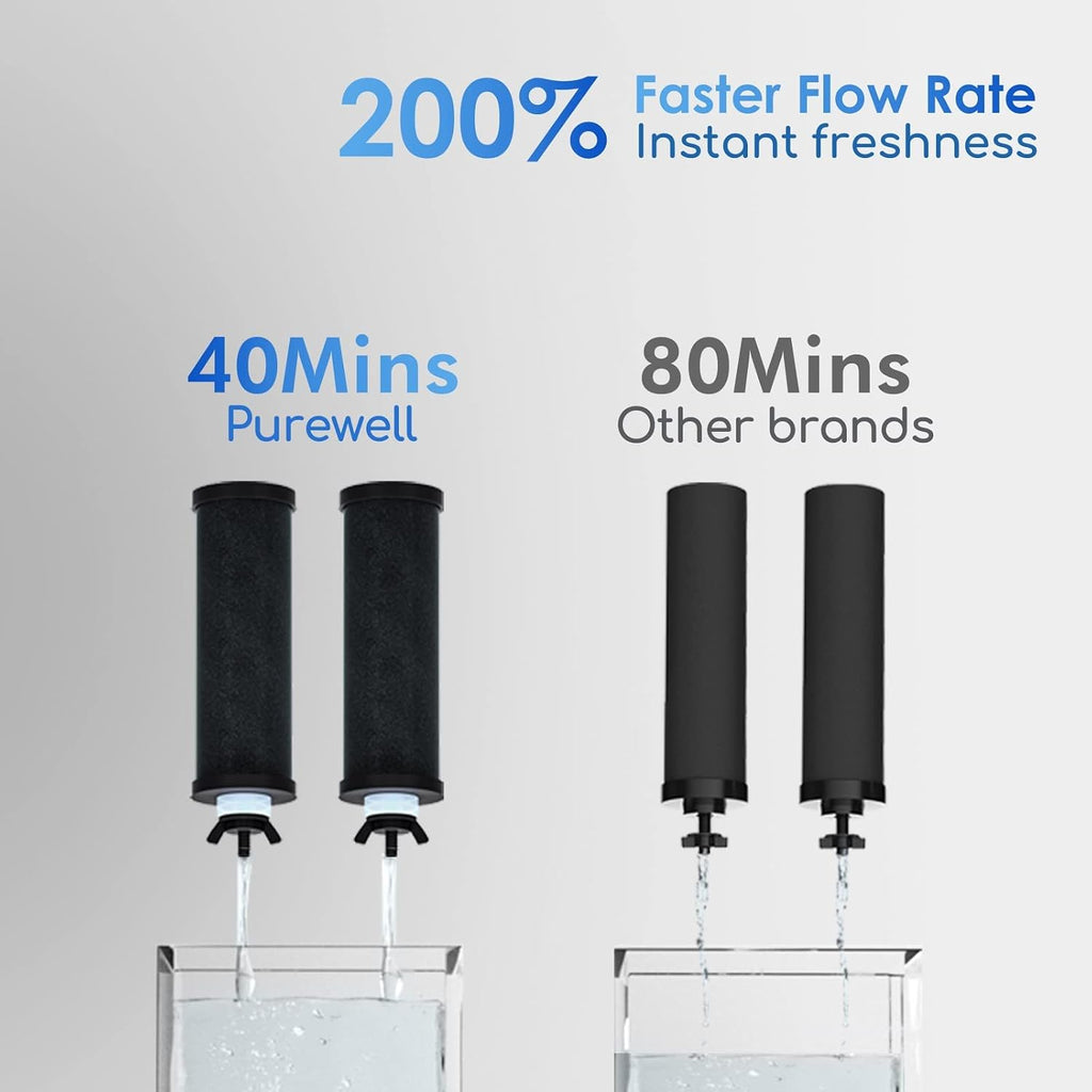 Purewell 2.25G Gravity Water Filter System with Water Level Window, 3-Stage 0.01μm Ultra-Filtration Stainless Steel Countertop System with 2 Filters
