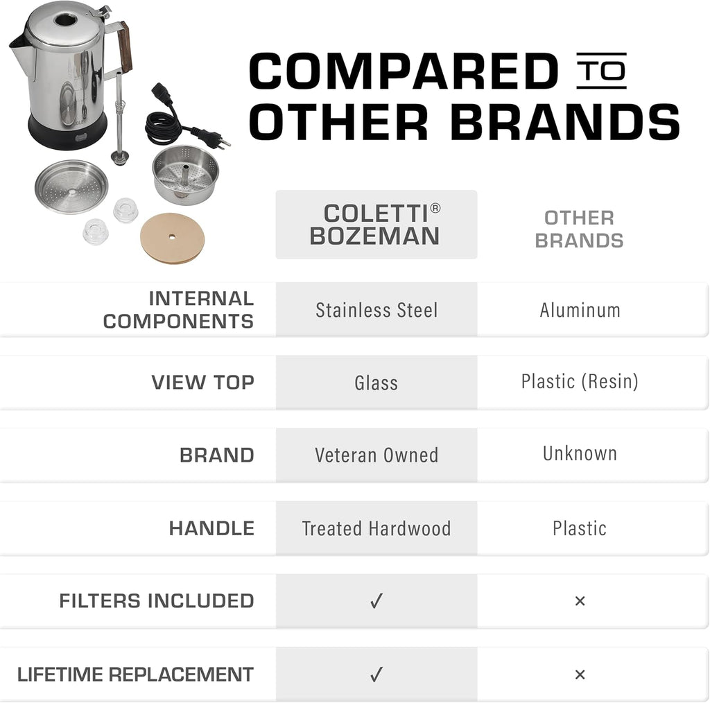 COLETTI Bozeman Electric Percolator — Percolator Coffee Pot, Coffee Percolator Electric – [9 cup, Stainless Steel]
