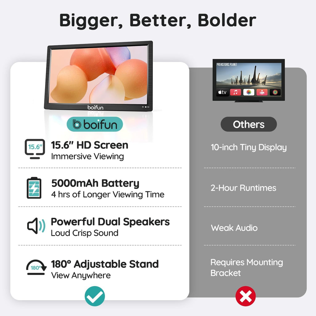 Boifun 15.6" Portable TV with Antenna, DVD Player Built-in, FM Radio, 5000mAh Battery, Support HDMI Input/USB/TF/AV Out and Multiple Disc Formats