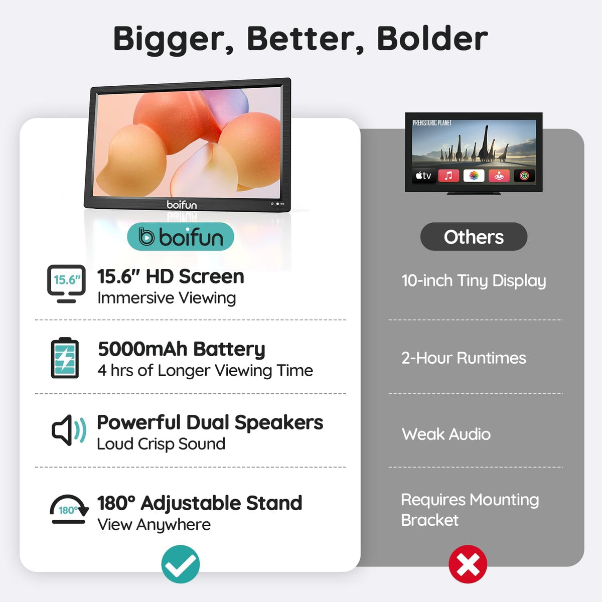 Boifun 15.6" Portable TV with Antenna, DVD Player Built-in, FM Radio, 5000mAh Battery, Support HDMI Input/USB/TF/AV Out and Multiple Disc Formats