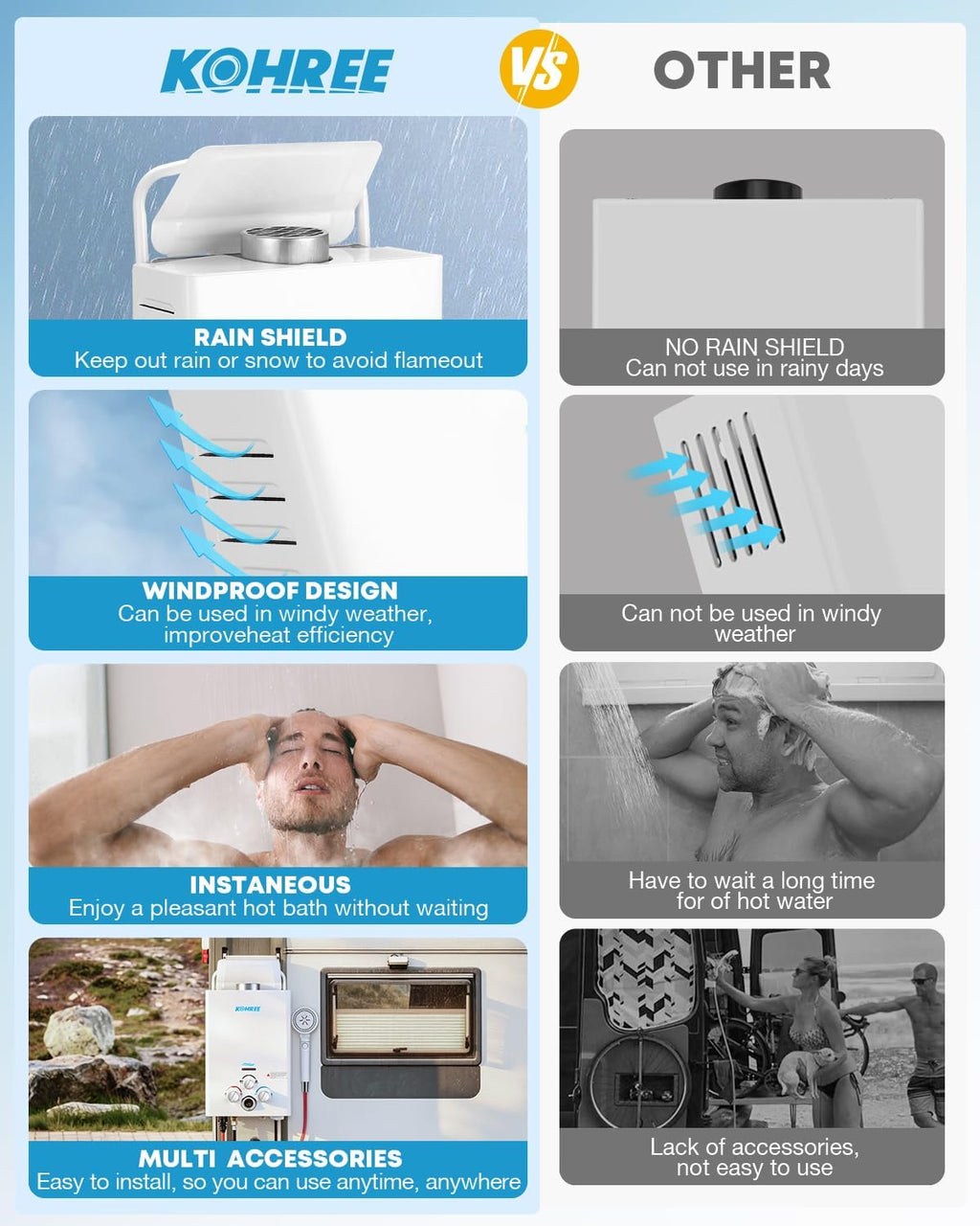 Kohree Propane Water Heater Tankless,1.58 GPM 6L Water Heater for Camping