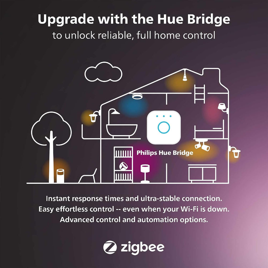 Philips Hue Smart Plug, White - 2 Pack - Turns Any Light Into a Smart Light - Control with Hue App - Compatible with Alexa, Google Assistant, and