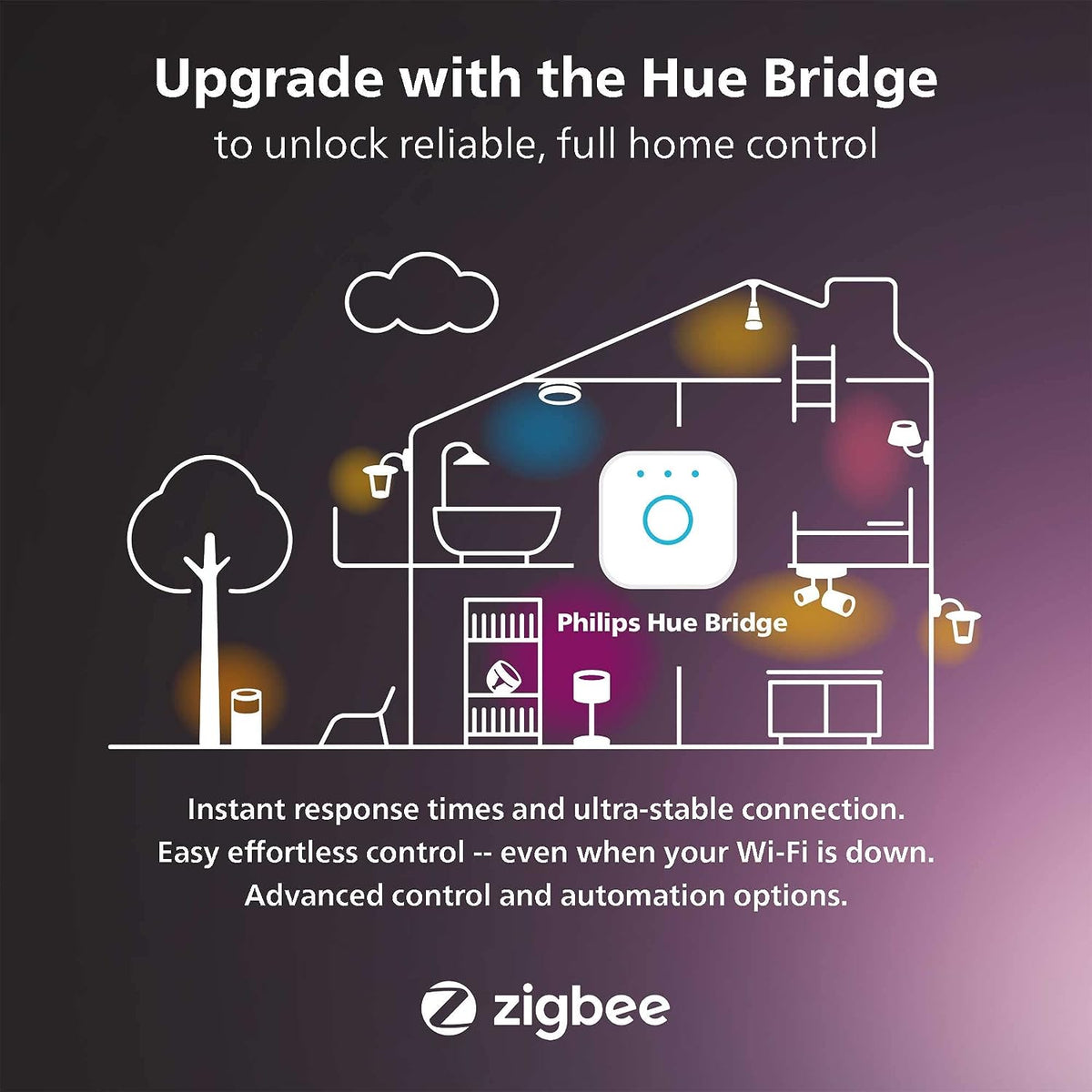 Philips Hue Play Gradient 65" Smart TV Light Strip