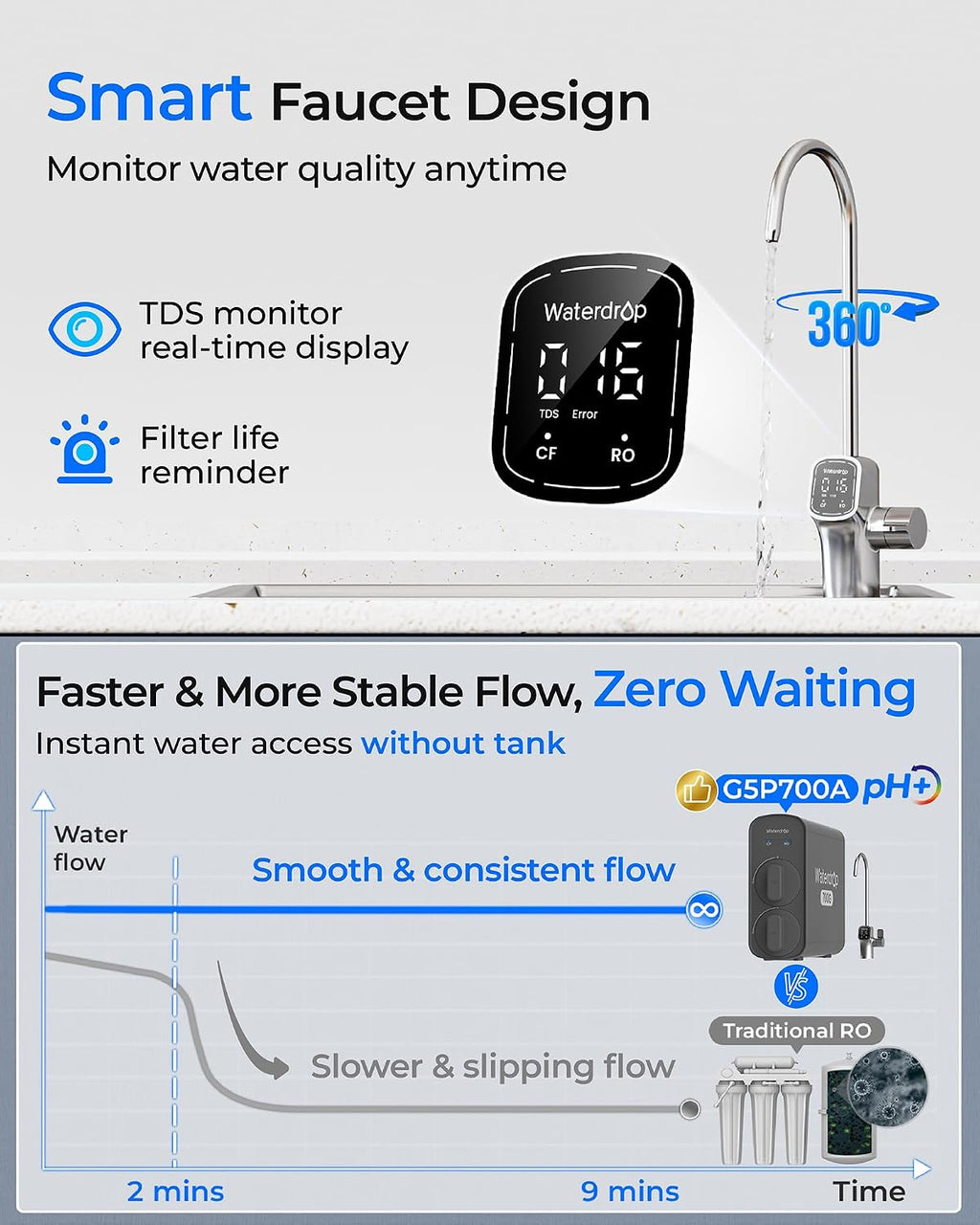 Waterdrop G5P700A Alkaline Mineral Reverse Osmosis Water Filter, 700 GPD