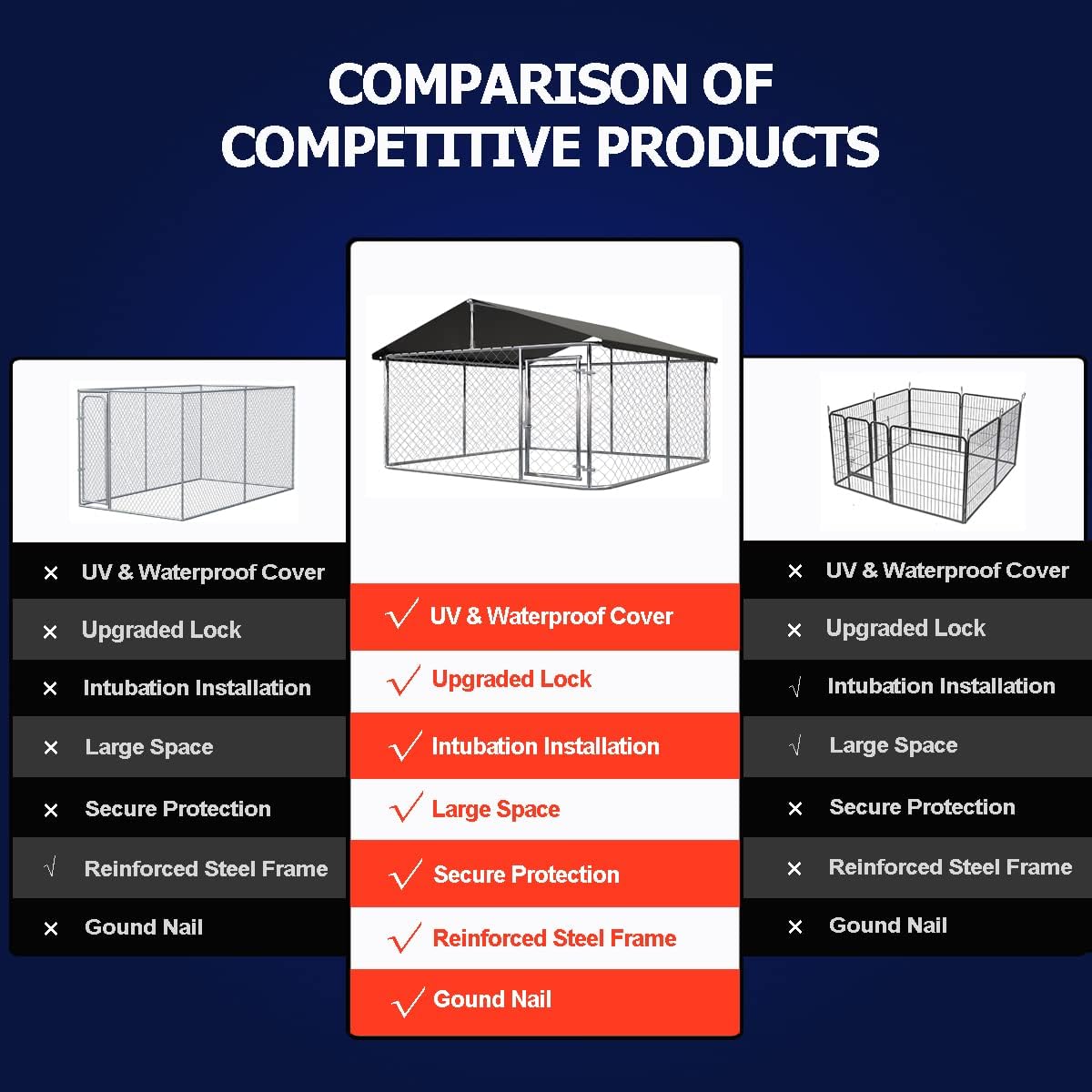 Petony Large Outdoor Dog Enclosure,Heavy Duty Dog Kennel with Roof,Galvanized Steel Dog Cage Fence with Double Safety Locks(79" L x 79" W x 65" H)