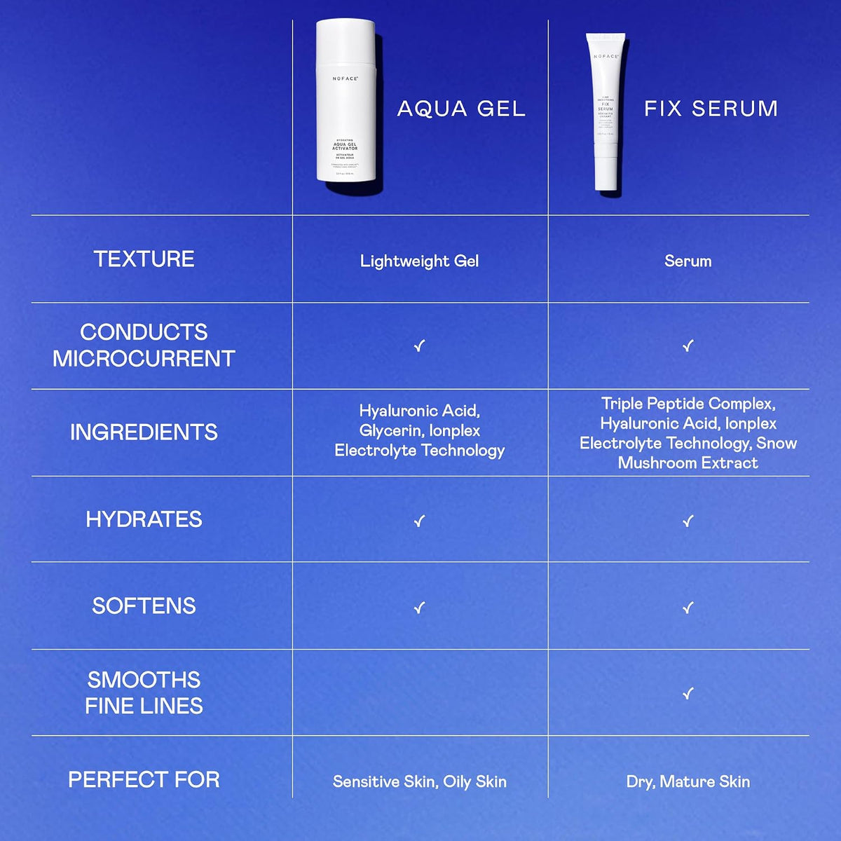 NUFACE IonPlex Aqua Gel Activator, Conductive Microcurrent Gel, 10 oz