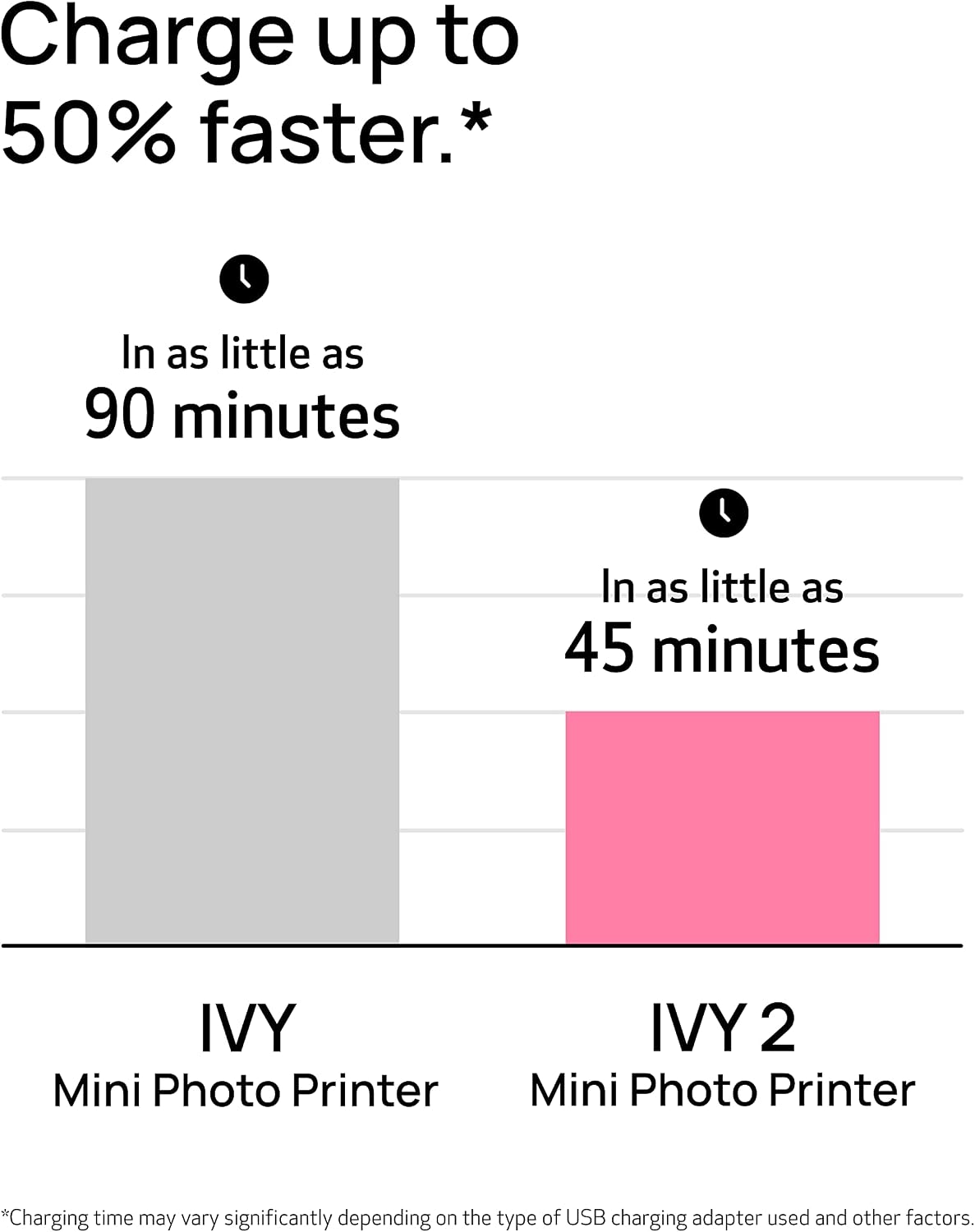 Canon Ivy 2 Mini Photo Printer, Print from Compatible iOS & Android Devices, Sticky-Back Prints, Pure White