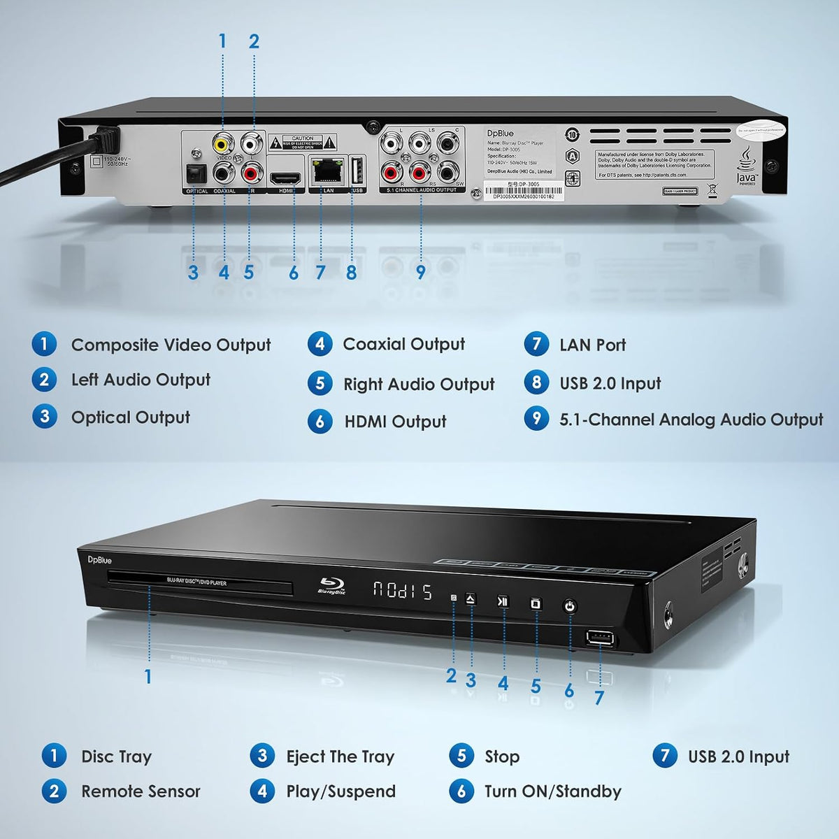 1080P 3D Blu-ray DVD Player for Home Theater, 5.1 Channel Audio Out