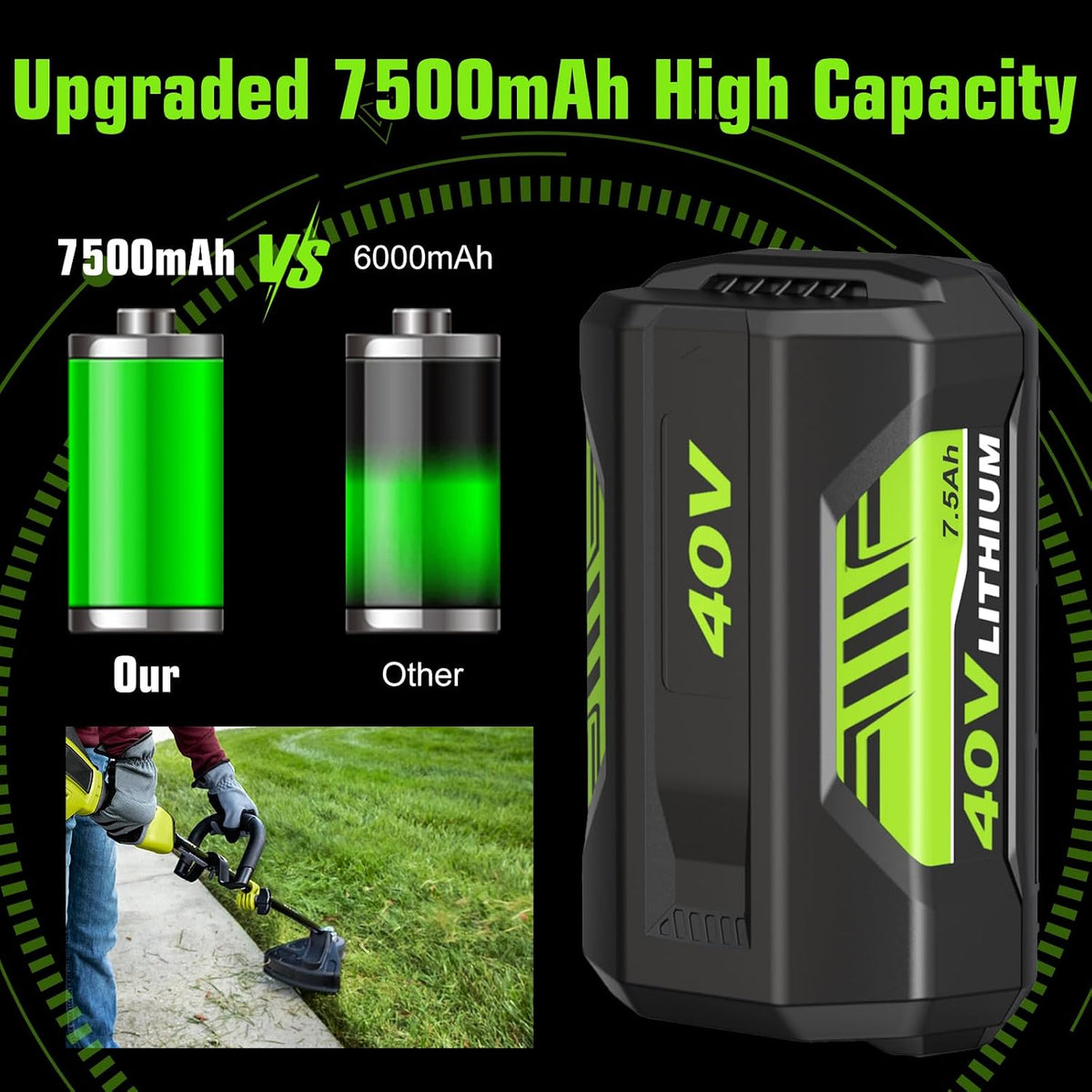 2 Pack 7500mAh Replacement for Ryobi 40V Battery OP4075A and Charger Bundle