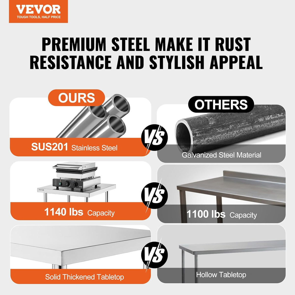 VEVOR Stainless Steel Food Prep Table, 18 x 36 x 34 Inch Commercial Kitchen Worktable, with 2 Adjustable Undershelf, Heavy Duty Prep Metal Work Table