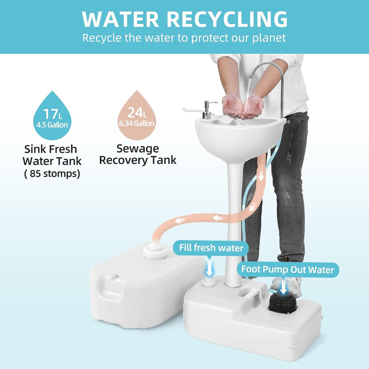 YITAMOTOR Portable Sink 17L Camping Hand Washing Station with 24L Sewage Tank, Wheels, Soap Dispenser, Towel Holder, for Garden, Gather, Worksite