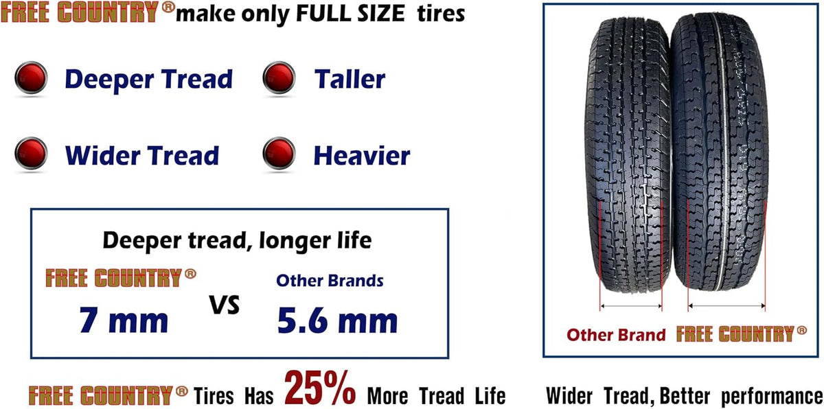 Free Country Trailer Tire Wheel ST205/75R15 8PR D 107N 5X4.5 Black Mod Pk2