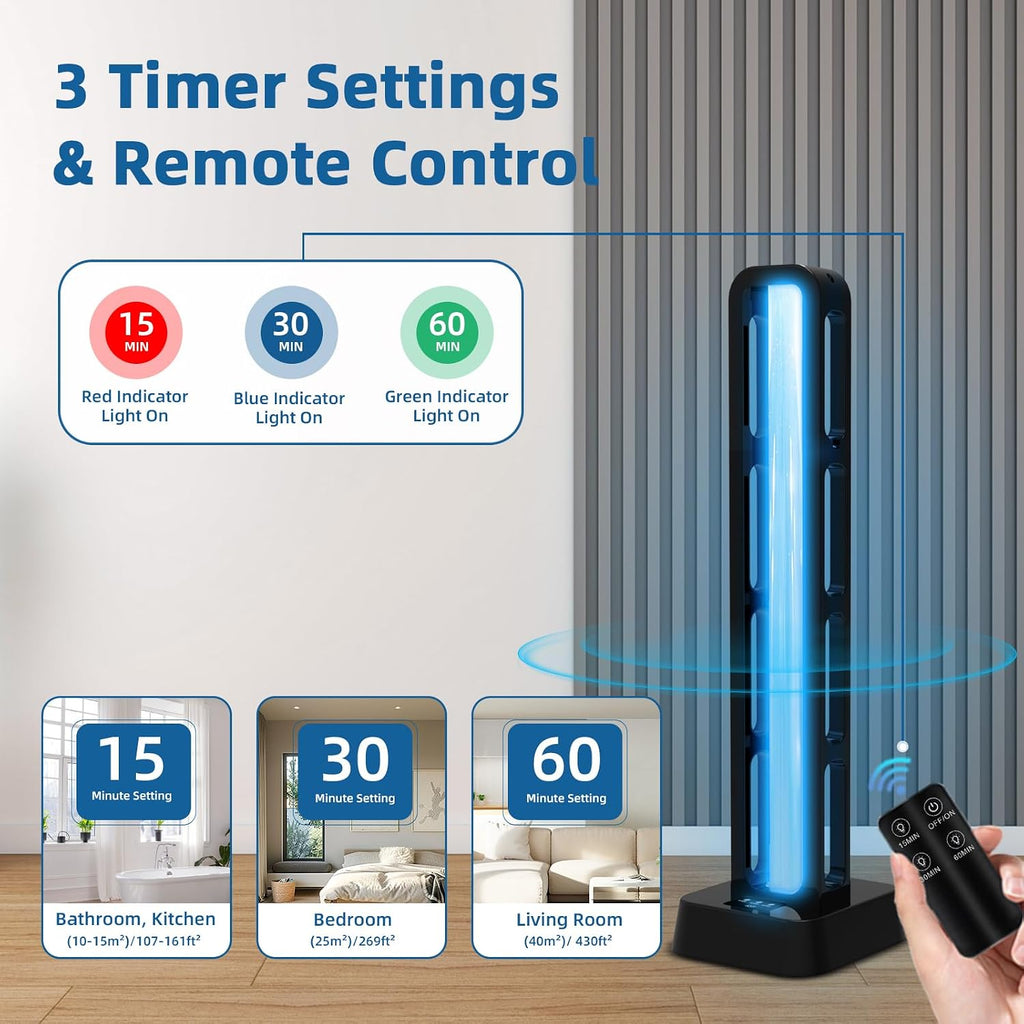 69W UV Light Sanitizer with Remote Control and 3 Timers – Home Disinfection Device 99.99% Cleaned of Germs, Viruses, Mold and Dust Mites – Whole Room