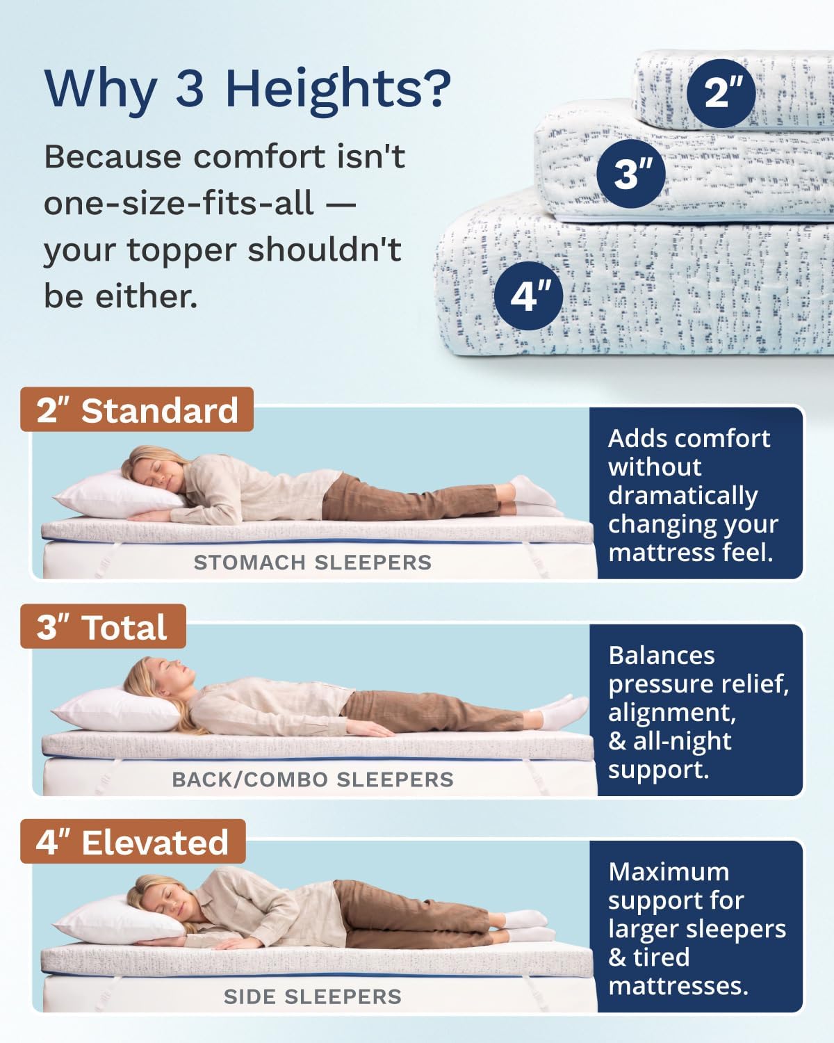 Viscosoft 3 Inch Memory Foam Mattress Topper King - Pain & Pressure Relief