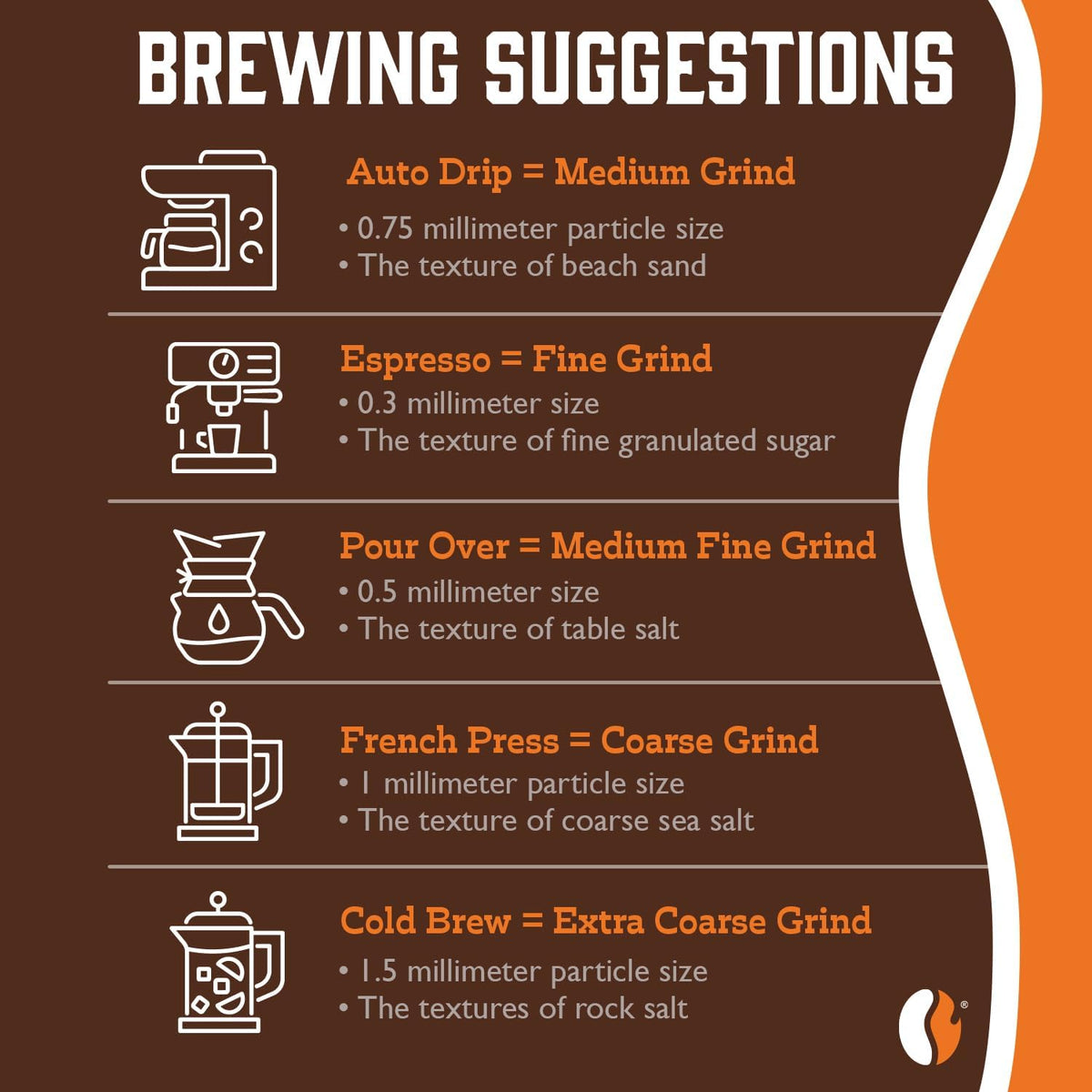 Fresh Roasted Coffee, Organic White Knight Whole Bean Coffee, Light Roast, USDA Organic, Kosher, 5 lb (80 oz)