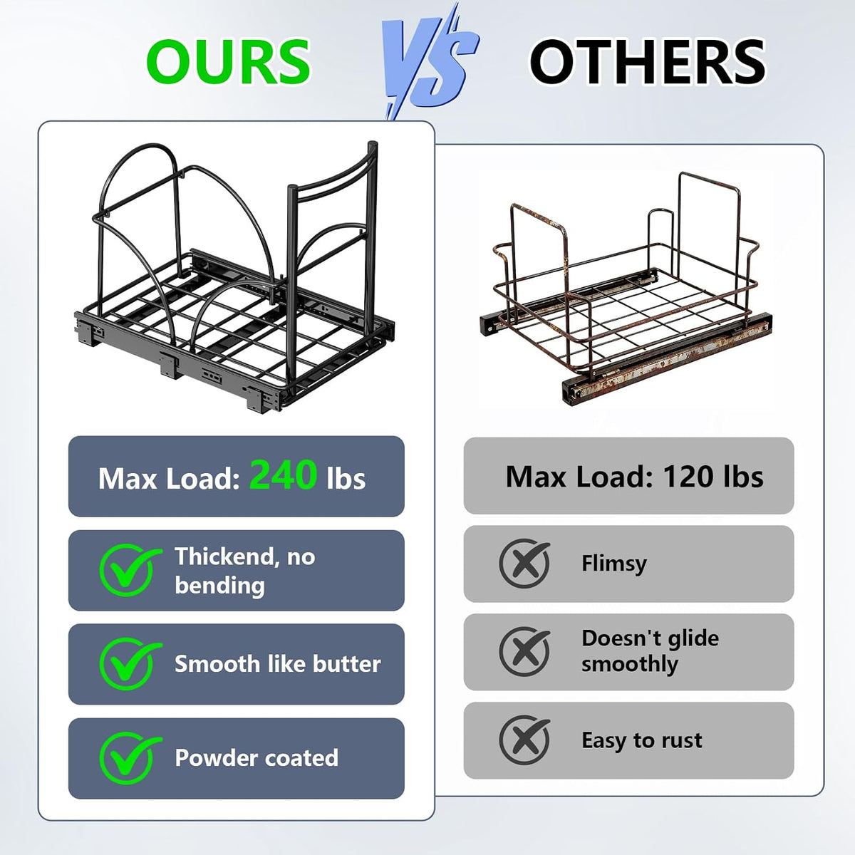 Dual Trash Can Pull Out Under Kitchen Sink Counter, NO CAN, Slider