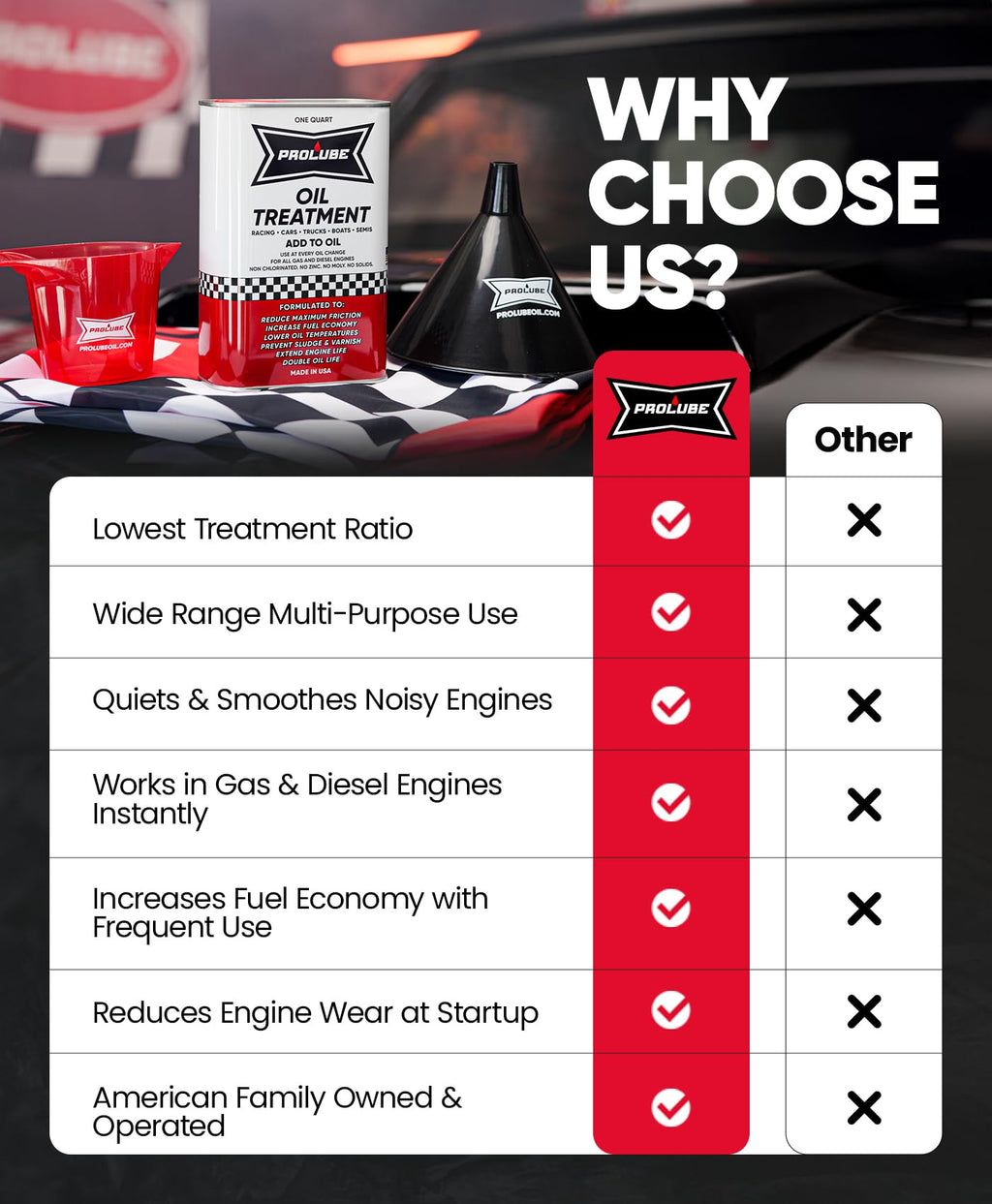 Prolube Oil Treatment - Engine Oil Additive for Gas & Diesel Engines - Reduces Wear, Noise, Vibration - Boosts Fuel Economy & Horsepower - Works on