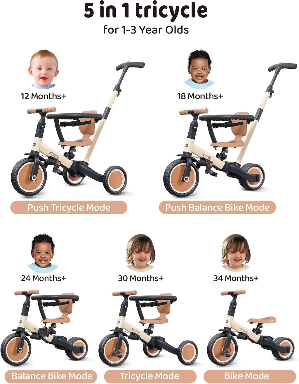 newyoo TR008 5-in-1 Tricycle for Toddlers 1-3, Toddler Bike, Birthday Gift