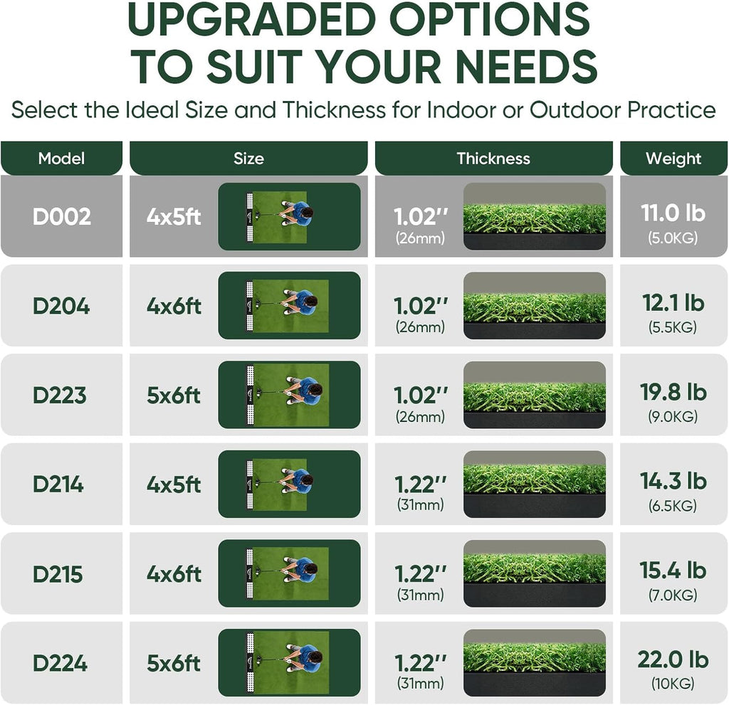 Integrated Golf Hitting Mat with Ball Tray, Thickening Golf Mats Practice Outdoor & Indoor Artificial Turf Matt with 3 Tees