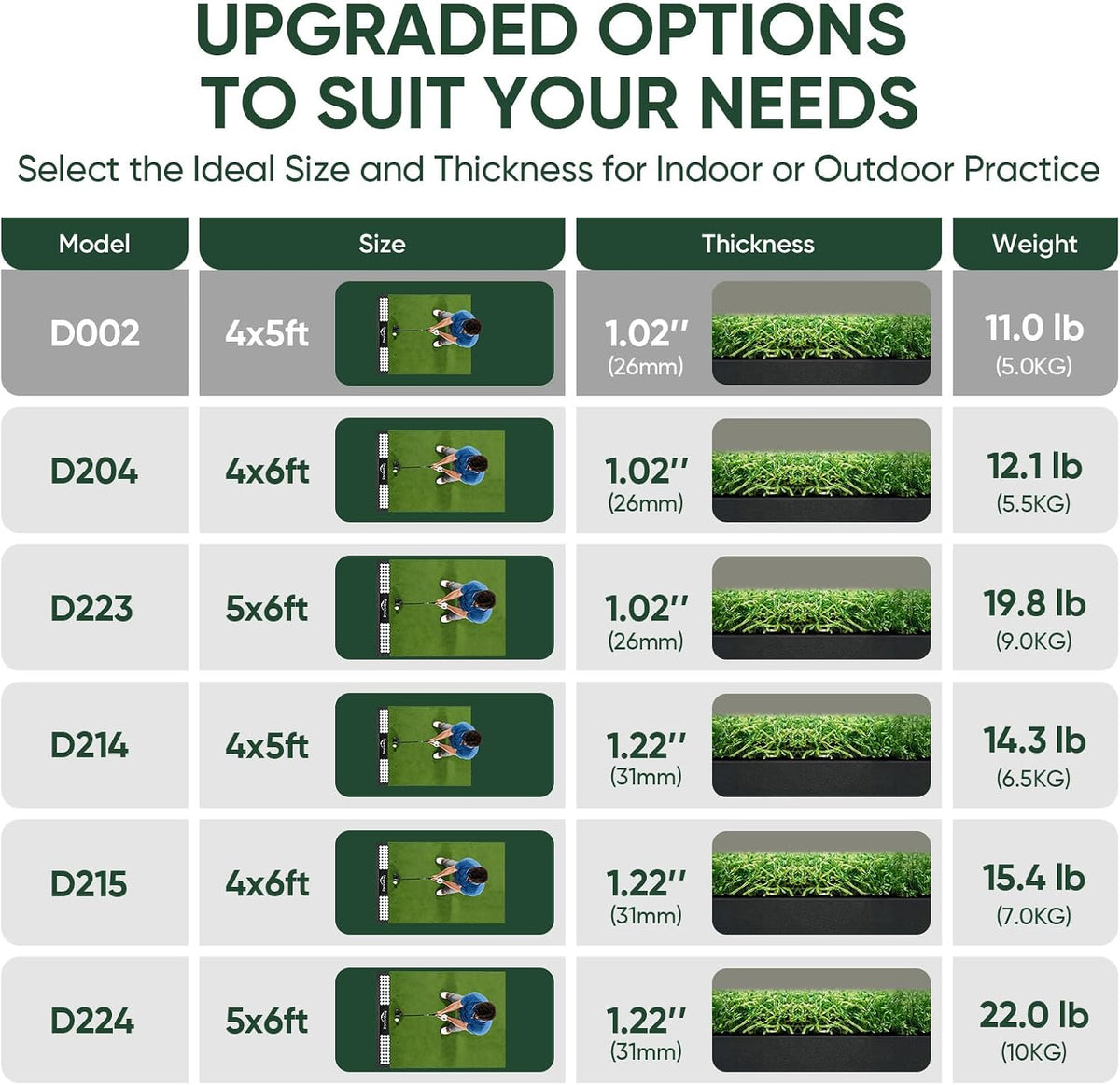 Integrated Golf Hitting Mat with Ball Tray, Thickening Golf Mats Practice Outdoor & Indoor Artificial Turf Matt with 3 Tees
