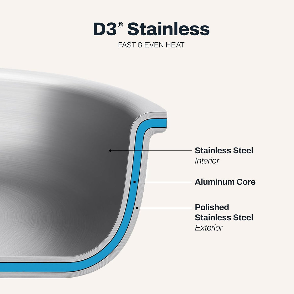 All-Clad D3® Stainless Steel 3 Qt Saucepan with Lid, Made in the USA