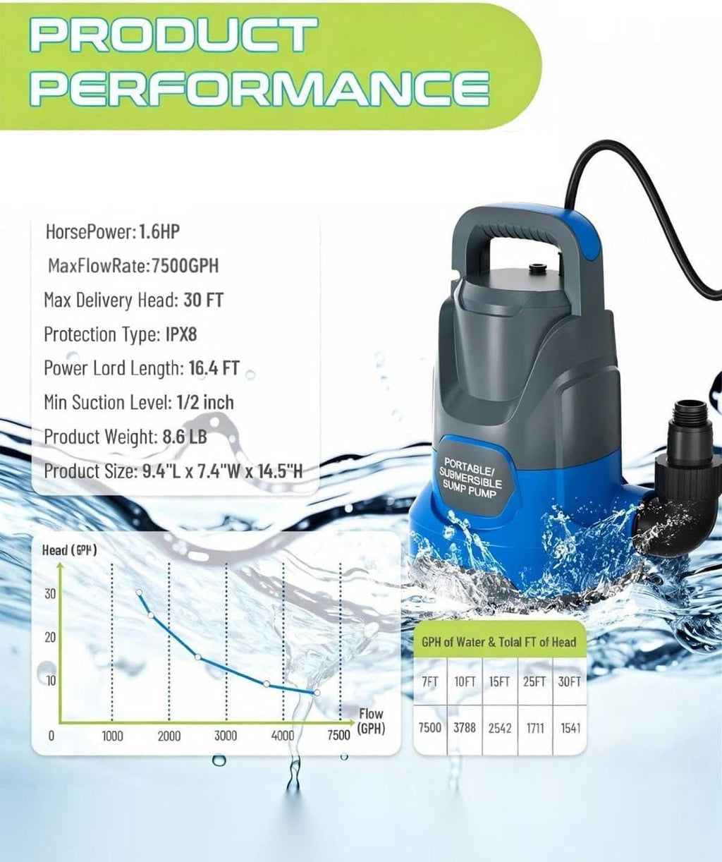 1.6HP Submersible Water Draining Sump Pump, 7500GPH High Flow