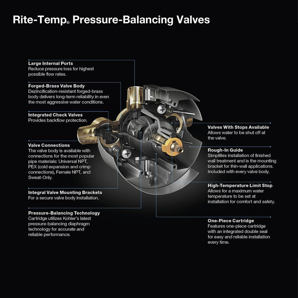 KOHLER 8304-K-NA Rite-Temp Pressure-Balancing Valve Body and Cartridge Kit, Shower Valve System, 5.0 GPM, Simple Installation & Maintenance