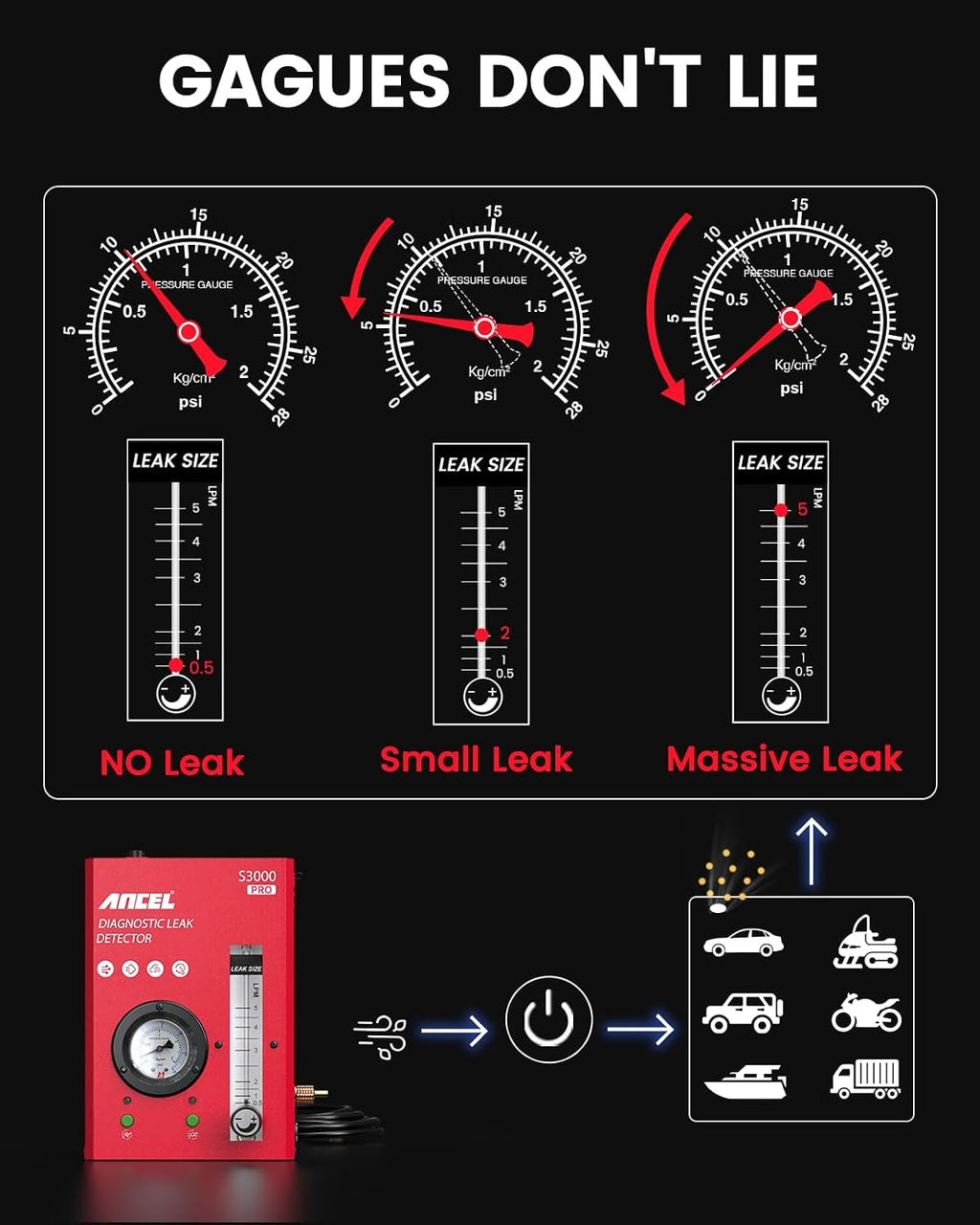 ANCEL S3000 PRO Automotive Smoke Machine with Built-in Air Pump and Pressure Gauge. Professional Vehicle Leak Diagnostic Detector Tools Kit for Leaks