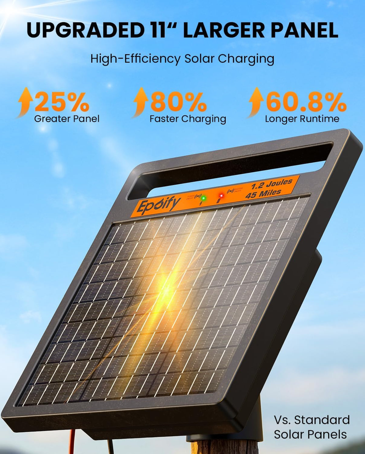 Solar Electric Fence Charger, 1.2J 45 Mile with Short Circuit Alarm