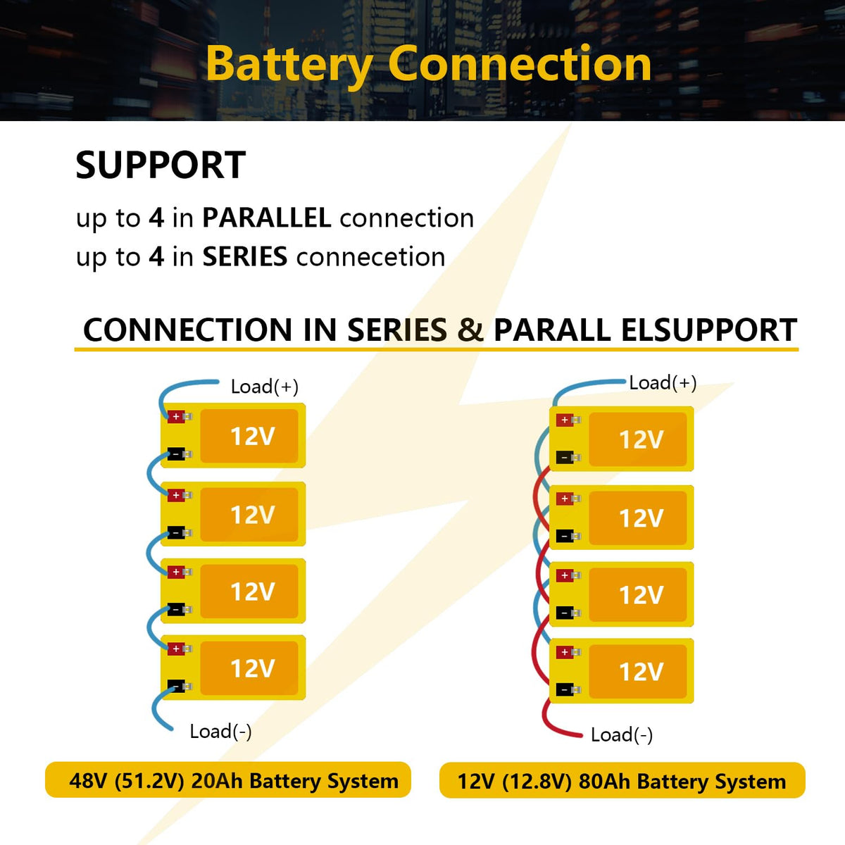 SEFEPODER 12V 20Ah Lithium LiFePO4 Deep Cycle Battery 2 Pack with 40A BMS