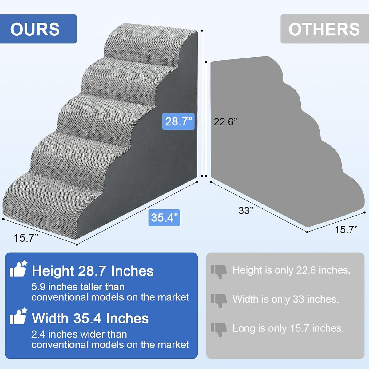 MEJYJEM Dog Stairs for high Beds 28.7” H, 5 Step Pet Ramp for Large dogs