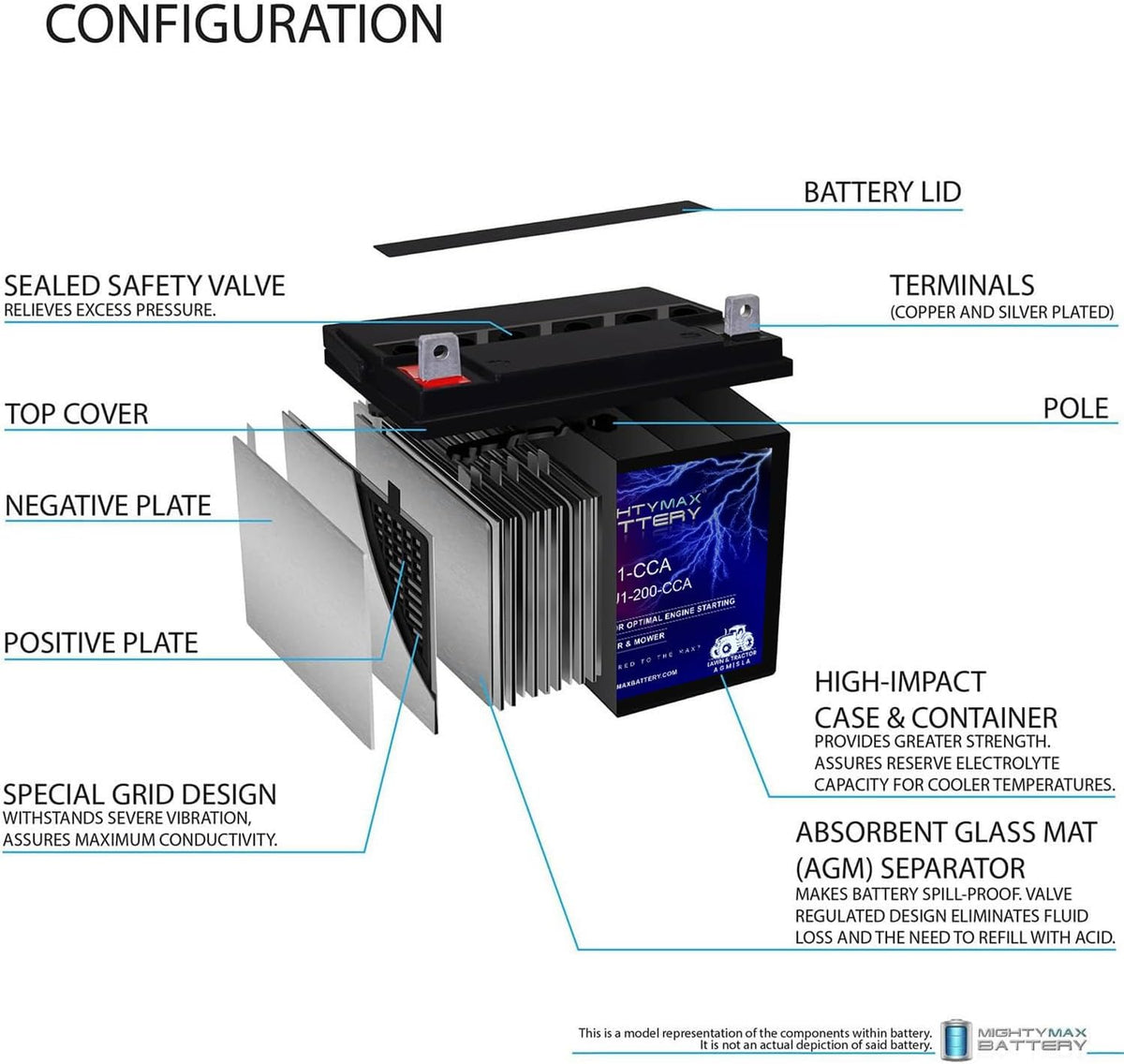 Mighty Max Battery ML-U1 12V 200CCA Battery for Craftsman 25780 Lawn Tractor and Mower