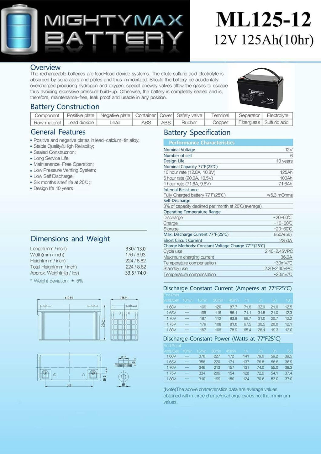 Mighty Max Battery 12V 125AH SLA Battery for Zoeller 508 Aquanot Backup Sump
