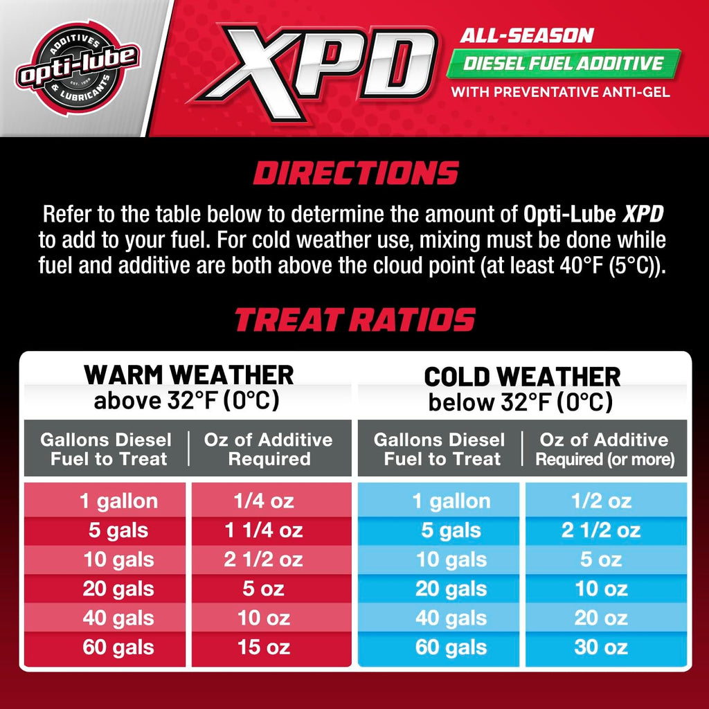 Opti-Lube XPD All-Season Diesel Fuel Additive - Gallon (1 Gallon (Treats 512 Gallons))