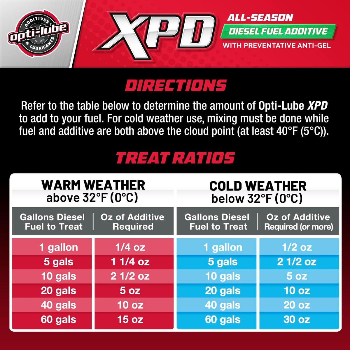 Opti-Lube XPD All-Season Diesel Fuel Additive - Gallon (1 Gallon (Treats 512 Gallons))