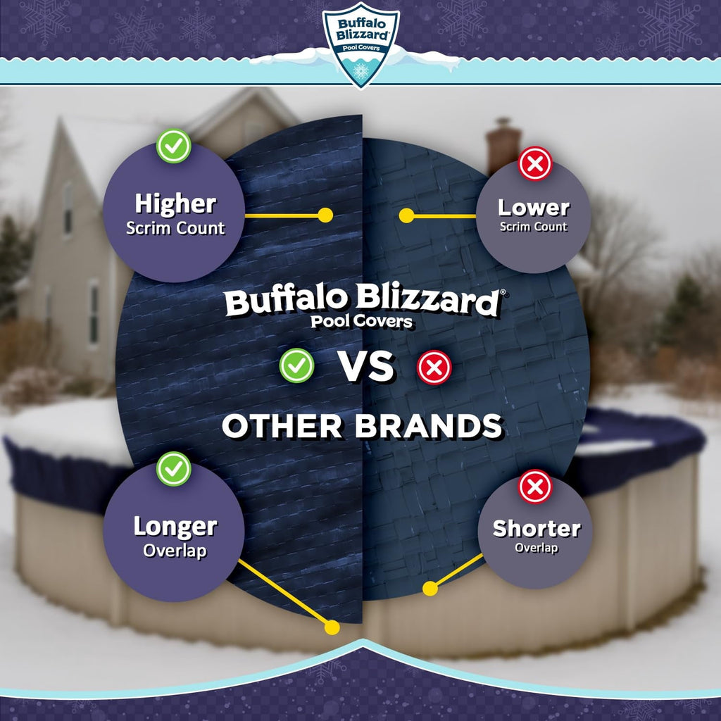 Buffalo Blizzard Economy Blue/Black Round Swimming Pool Winter Cover, 24'