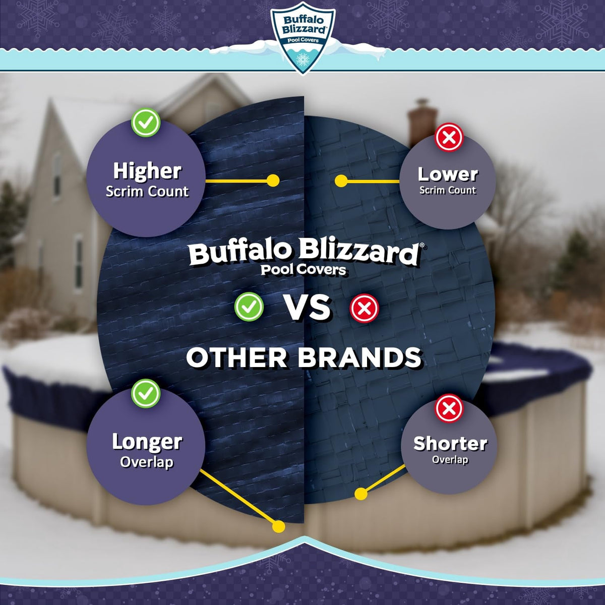 Buffalo Blizzard Economy Blue/Black Round Swimming Pool Winter Cover, 24'