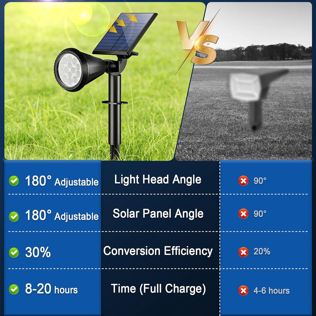 Solar Lights Outdoor Waterproof Flag Spotlights 10 Pack (Warm White)