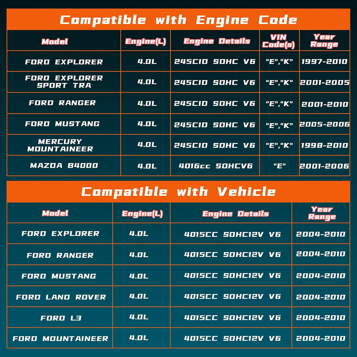 Camshaft Timing Tool Kit Compatible with Ford Land Rover Explorer