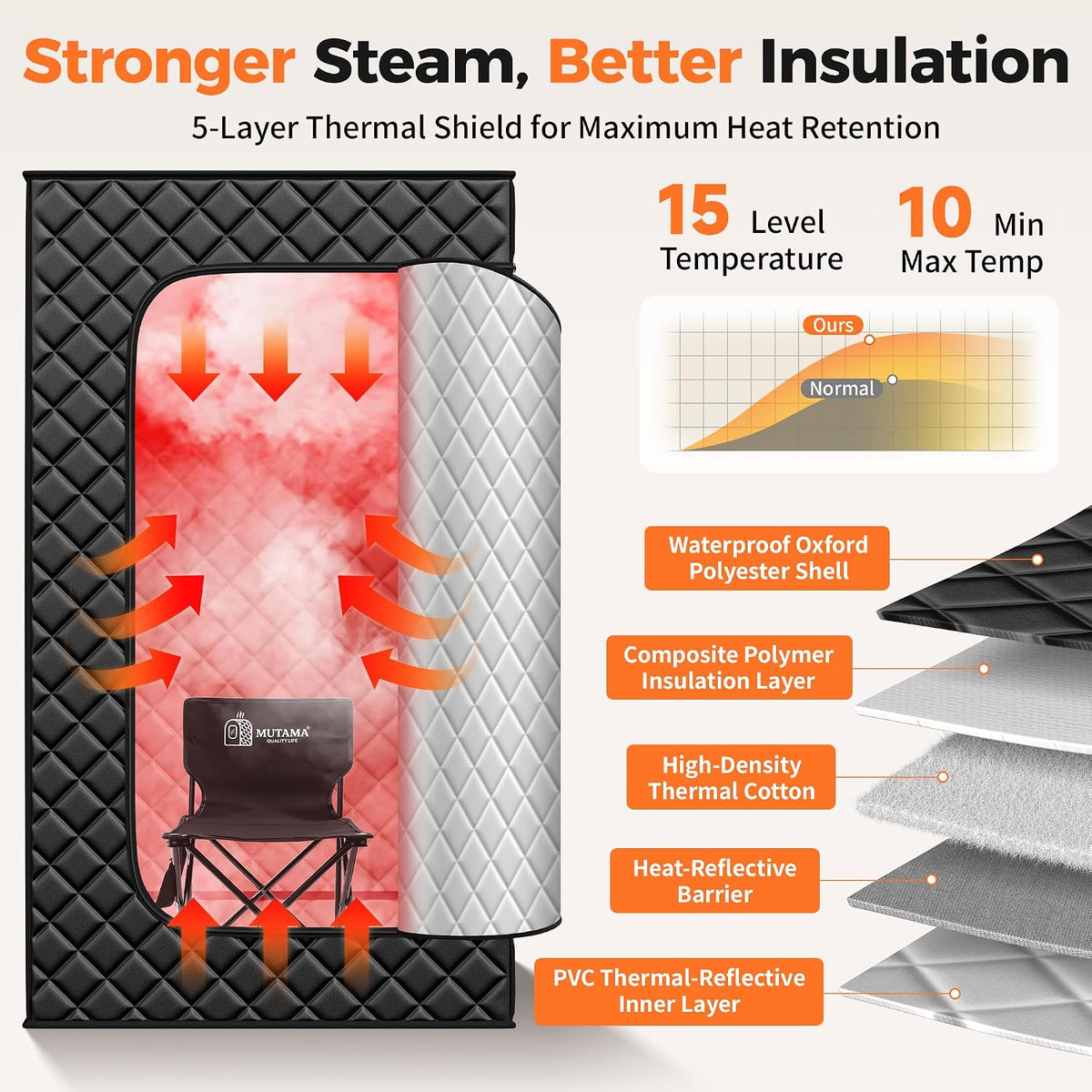 Portable Infrared Sauna Box for Home, 3L 1400W Steam Sauna Tent