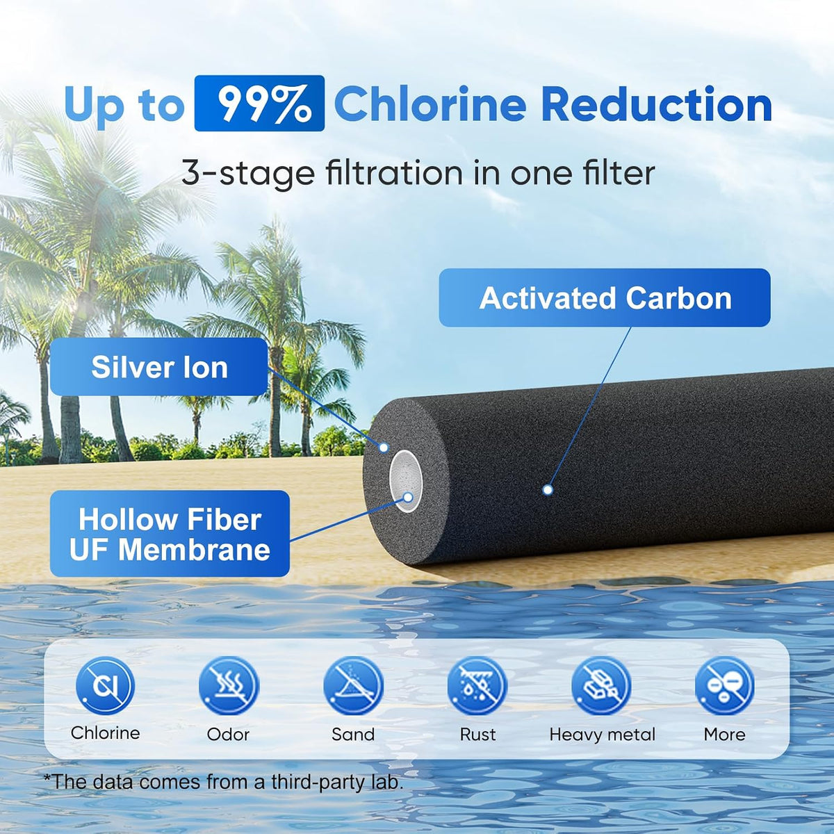 Purewell 2.25G Gravity Water Filter System with Water Level Window, 3-Stage 0.01μm Ultra-Filtration Stainless Steel Countertop System with 2 Filters