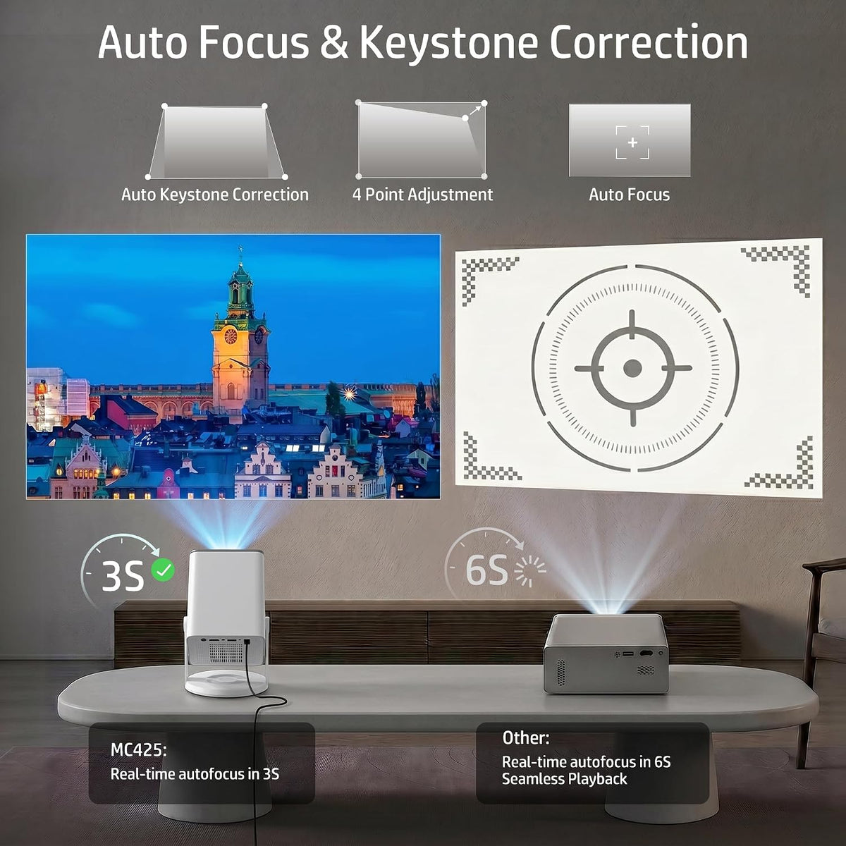 HP Projector with Apps, FHD 4K Supported, USB-C Power Bank Compatible MC425