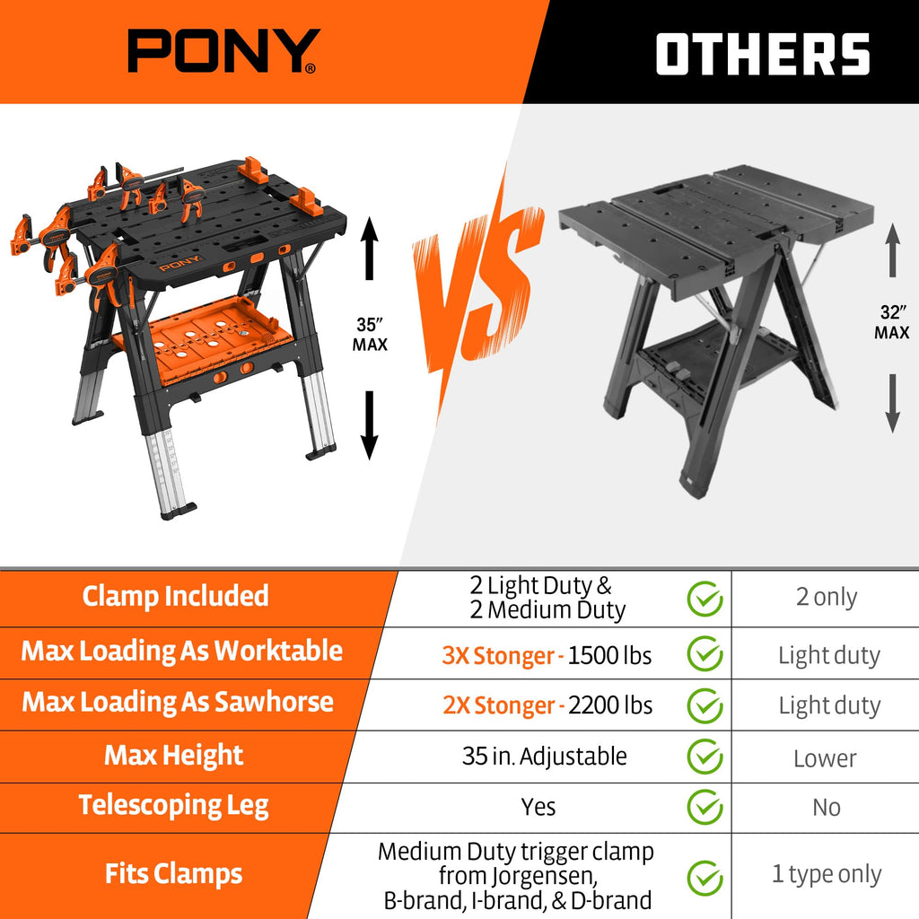 Pony Portable Folding Work Table, Workbench & Sawhorse